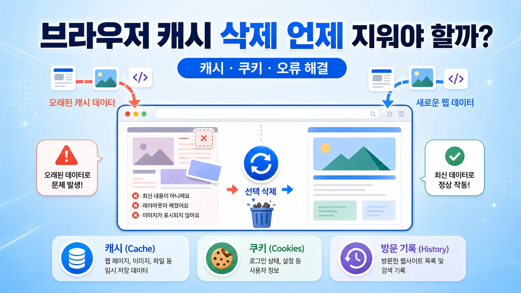 브라우저 캐시 삭제하면 뭐가 달라질까? 느림·오류 해결 전에 알아둘 점