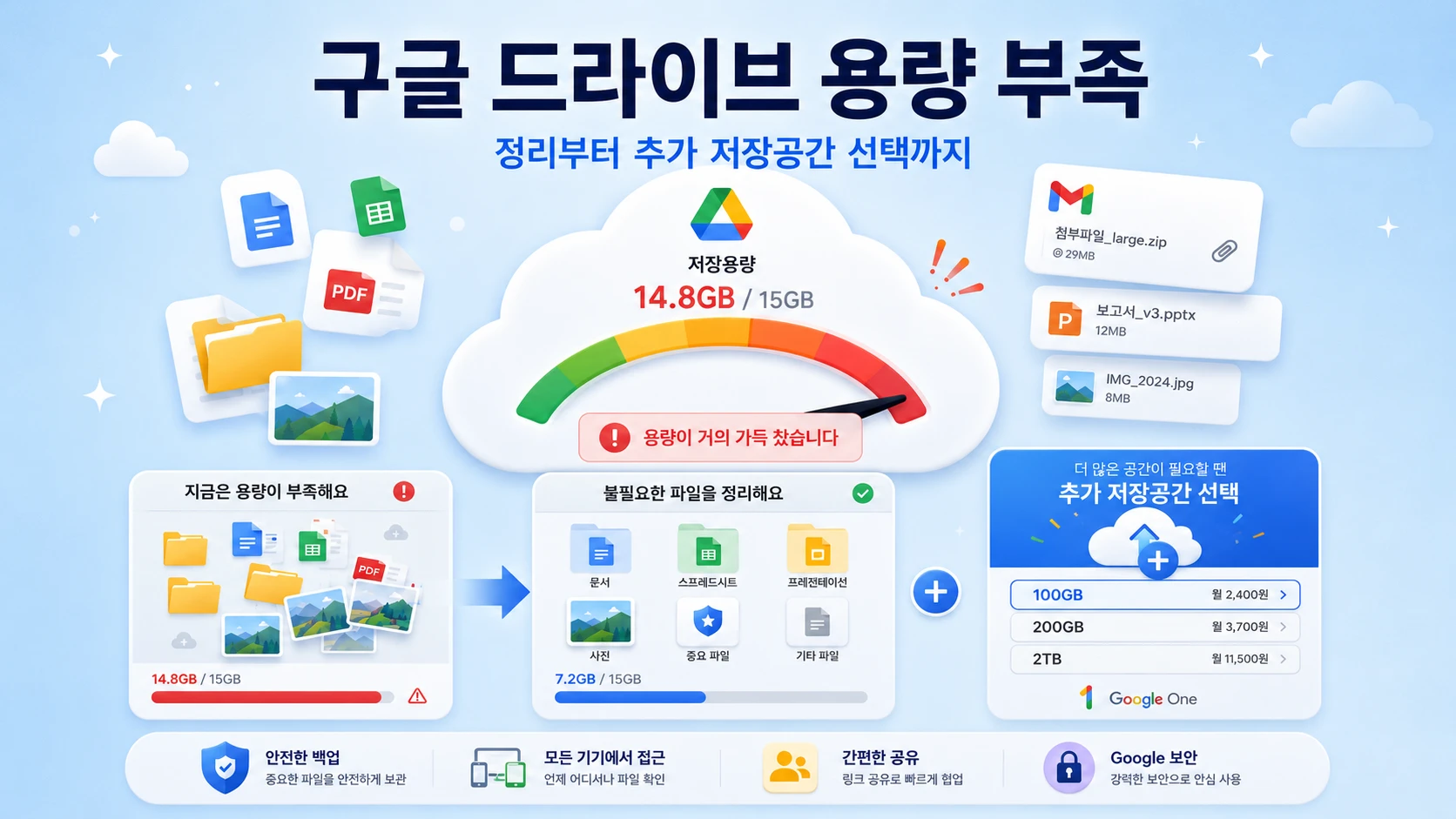 구글 드라이브 용량 부족, 지워도 계속 찬다면? 정리부터 추가 저장 공간 선택까지!