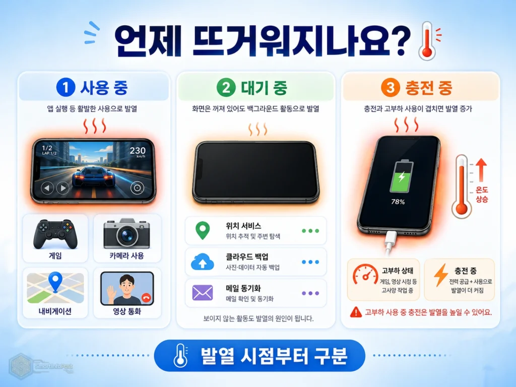 스마트폰 사용 중 대기 중 충전 중 발열을 구분하는 기준