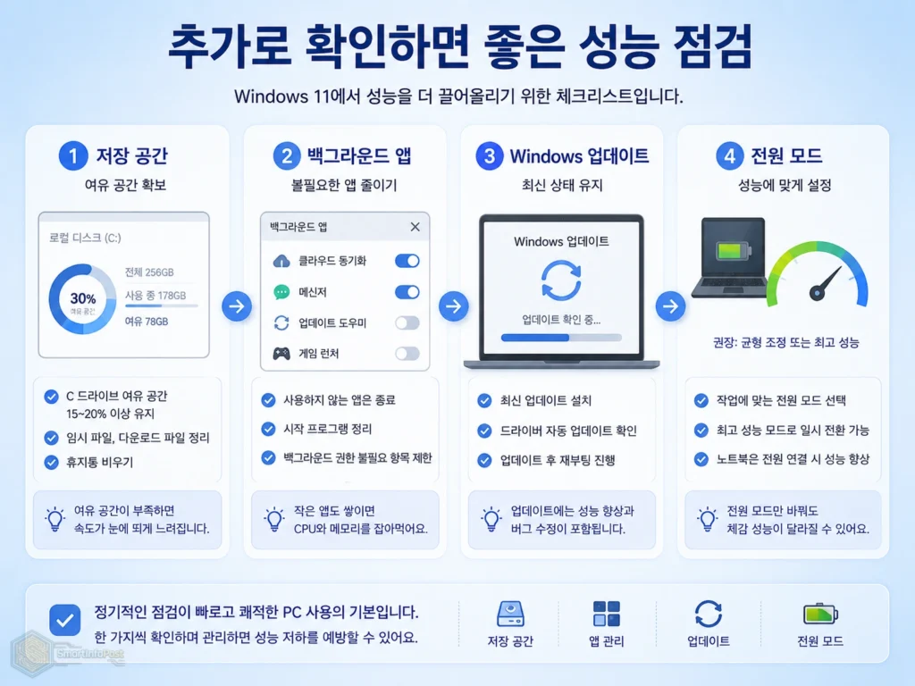 윈도우11 저장 공간 백그라운드 앱 업데이트 전원 모드를 점검하는 방법 인포그래픽