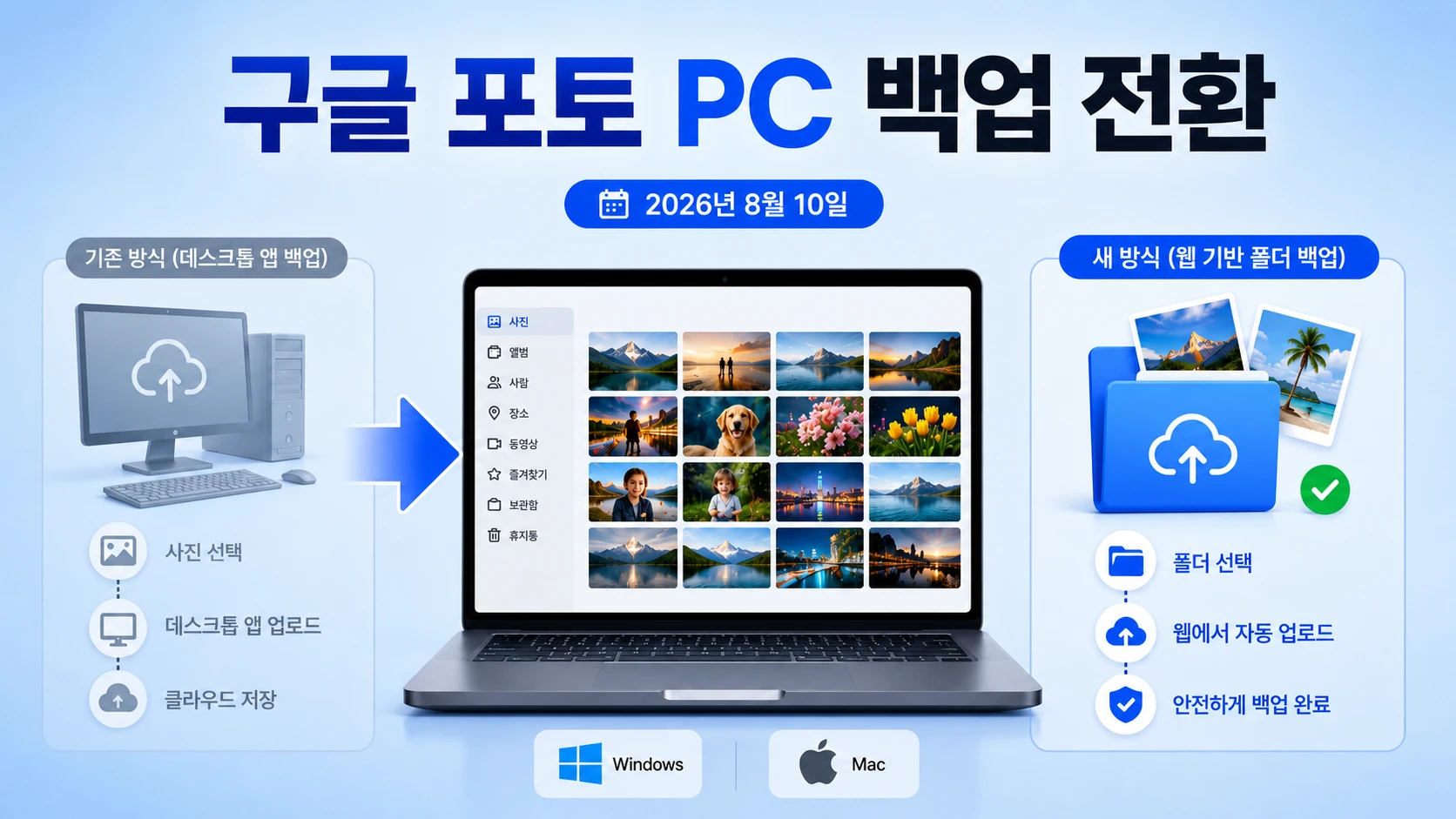 구글 포토 PC 백업 지원 종료, 윈도우·맥 전환 방법 정리