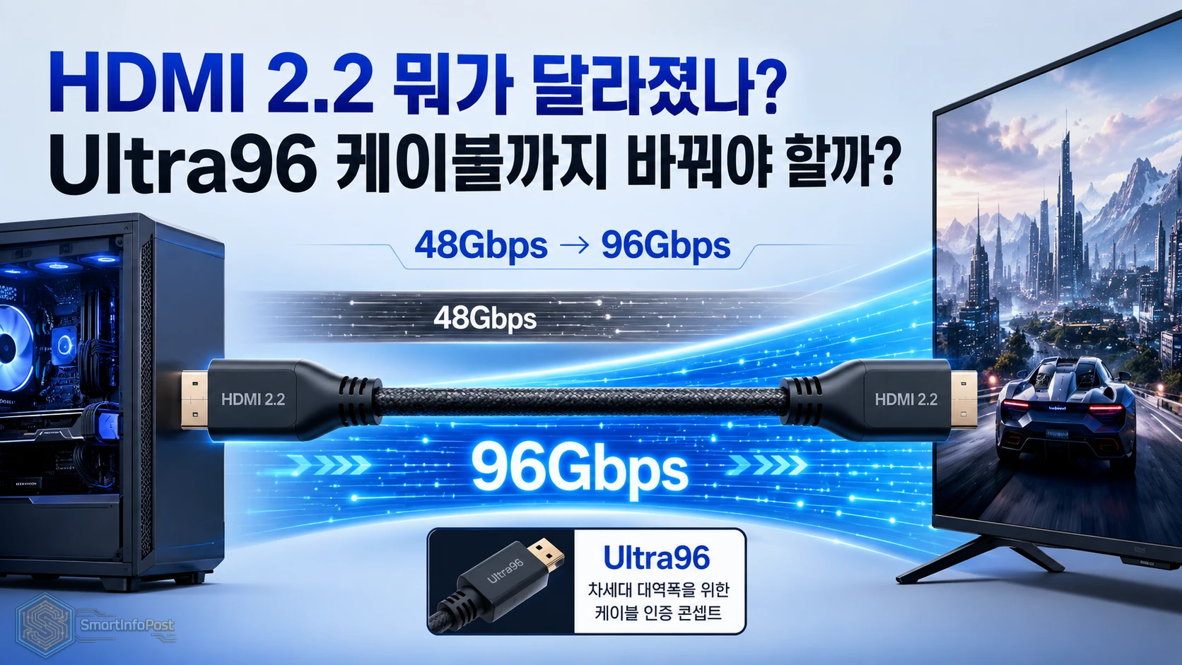 HDMI 2.2 뭐가 달라졌나? Ultra96 케이블까지 바꿔야 할까
