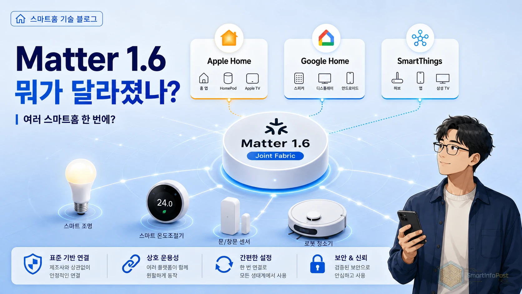 Matter 1.6 뭐가 달라졌나? 여러 스마트홈 한 번에 관리할 수 있을까?
