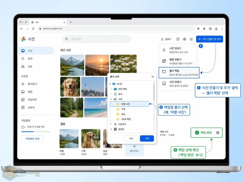 구글 포토의 사진 만들기 및 추가 메뉴에서 컴퓨터 폴더 백업을 설정하는 화면
