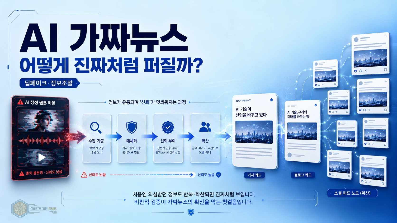 AI 가짜뉴스, 어떻게 진짜처럼 퍼질까? 딥페이크·정보조작과 대응법