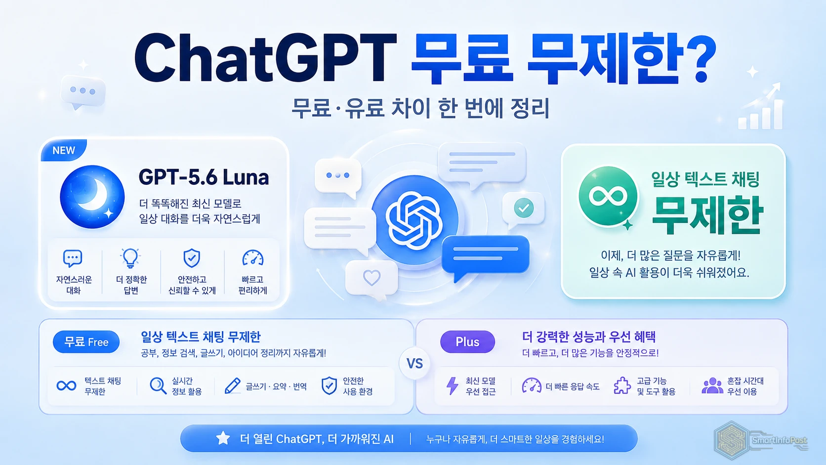 ChatGPT 무료 무제한 됐다? 무료·유료 차이 한 번에 정리
