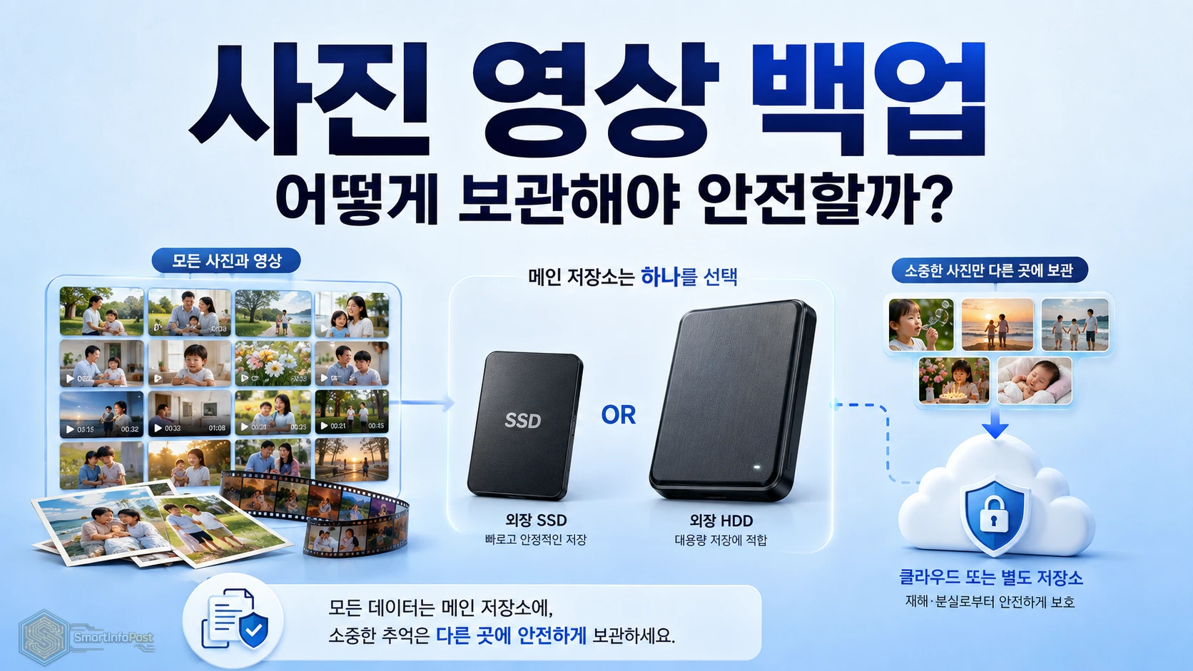 사진 영상 백업, 어떻게 보관해야 안전할까?