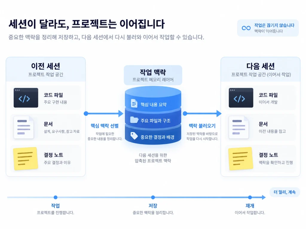 claude tools memory context 03