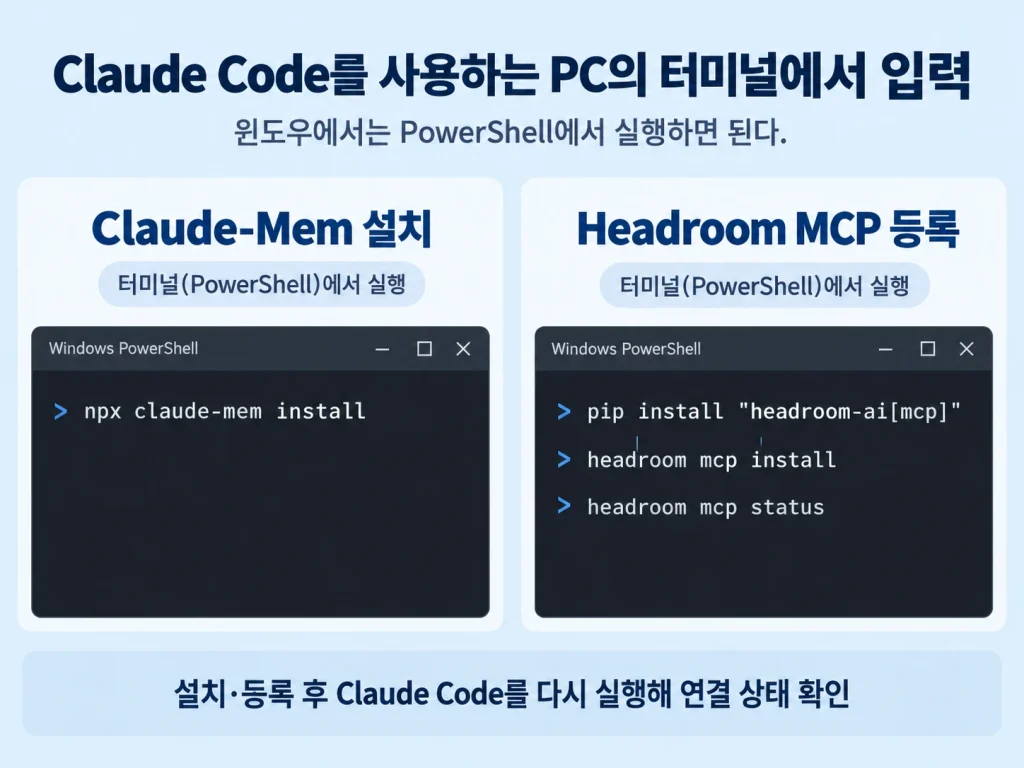 Claude-Mem 설치 명령과 Headroom MCP 등록 명령을 실제 터미널에서 실행하고 연결 상태를 확인하는 화면